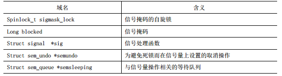 进程基本概念理解_进程概念_06