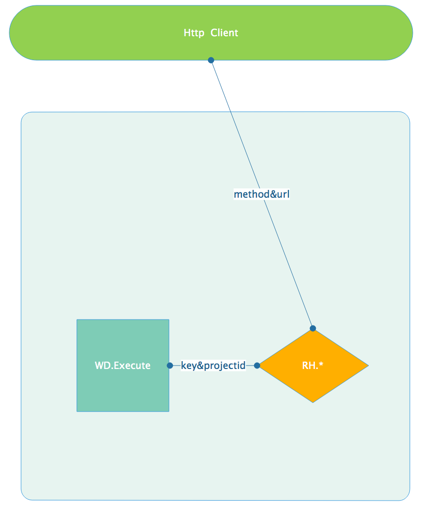 如何通过Rancher webhook微服务实现Service/Host的弹性伸缩_Kubernetes