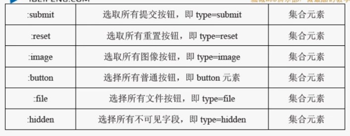 jQuery 表单选择器_表单_02