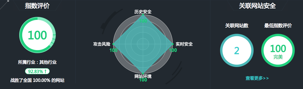 Cloudopt通过百度安全指数完美评价_Cloudopt_03