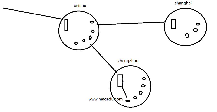 DNS配置_Linux_62