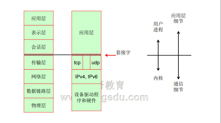 http理论及术语_Linux_02