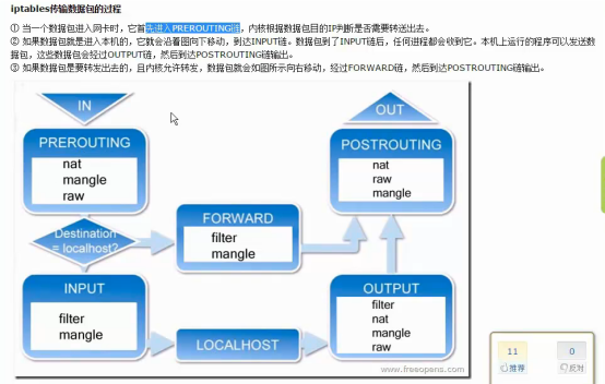 Linux网络相关_Linux_37