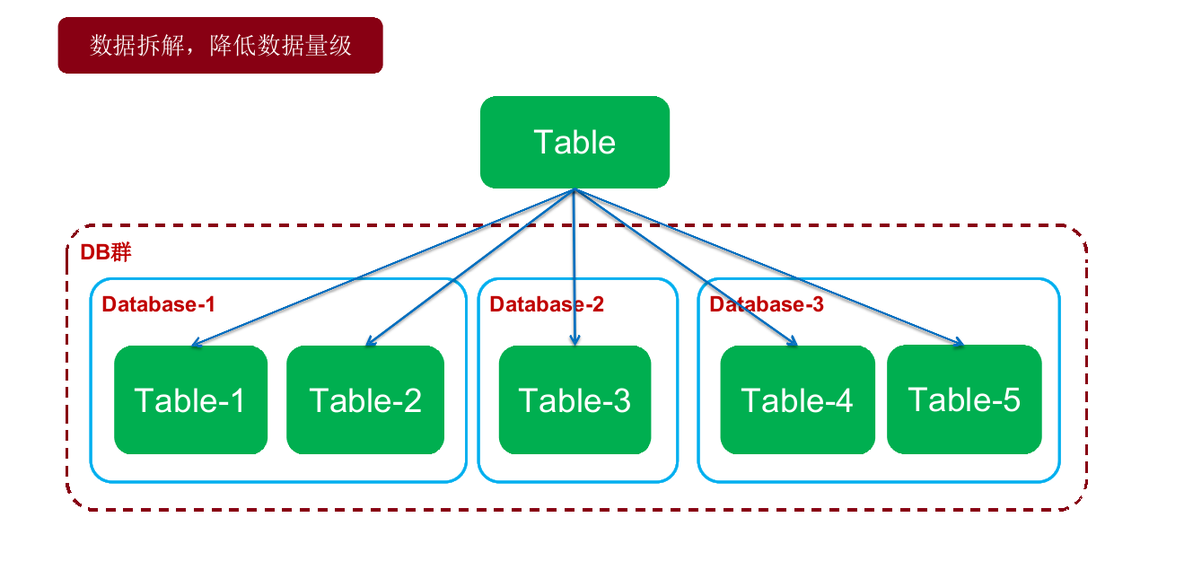 Mycat学习实战-Mycat初识_mycat_04