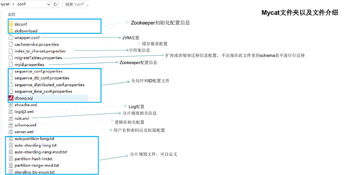 Mycat学习实战-Mycat初识_mycat_27